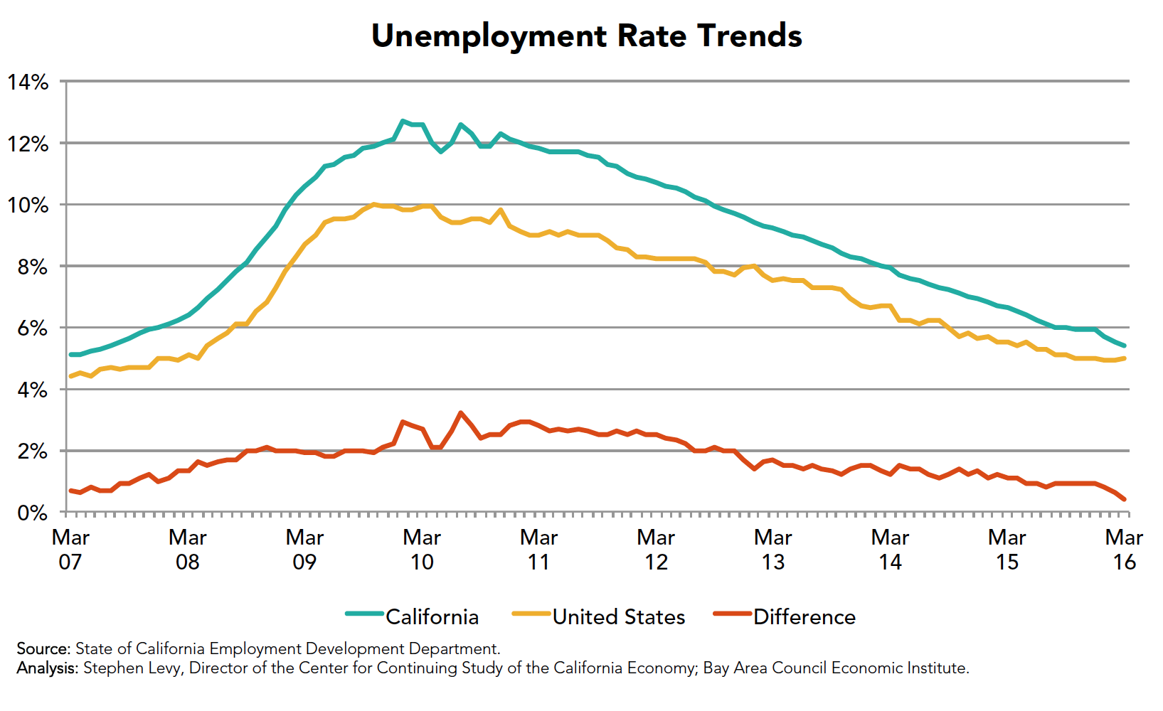 unemployment rates april