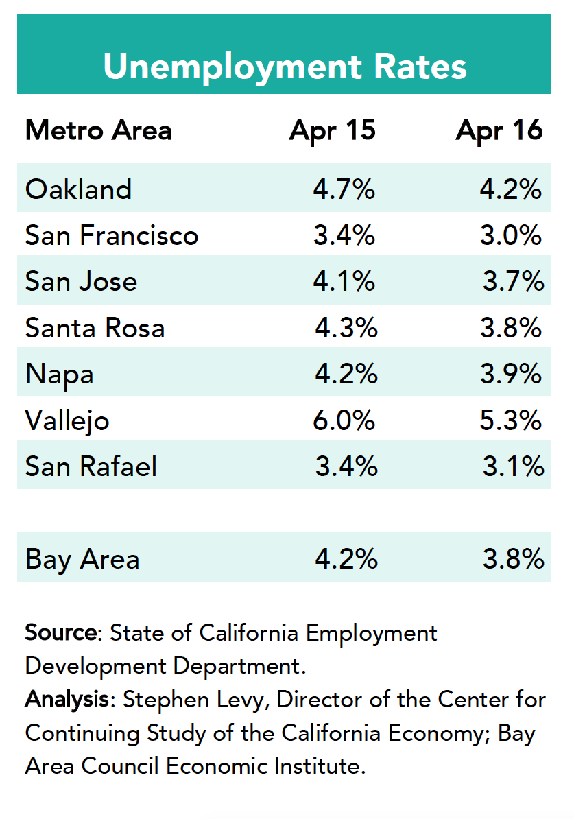 Unemployment Rates April