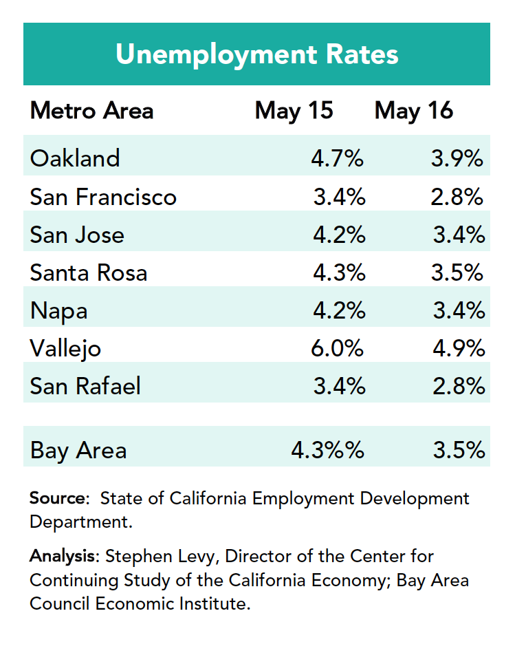 unemployment rate