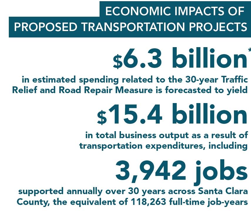 economic-impacts