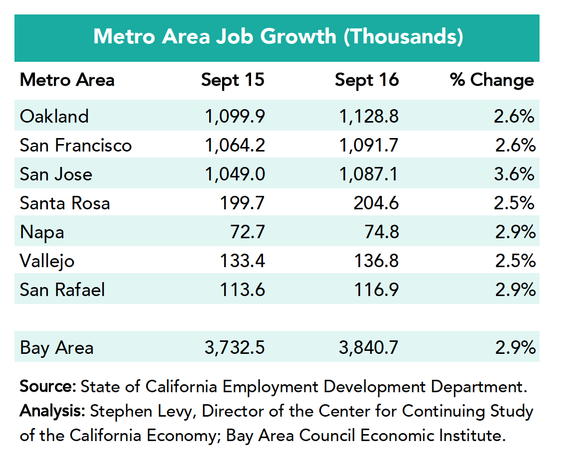 metro-jobs