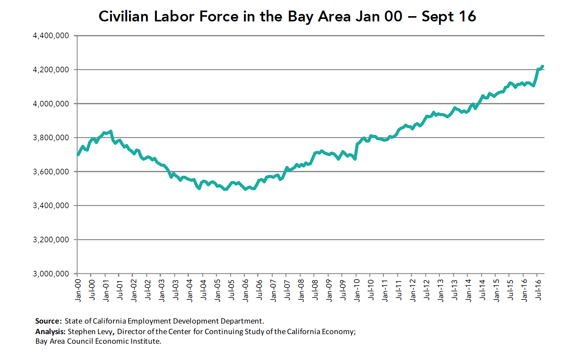 civilian-labor-force