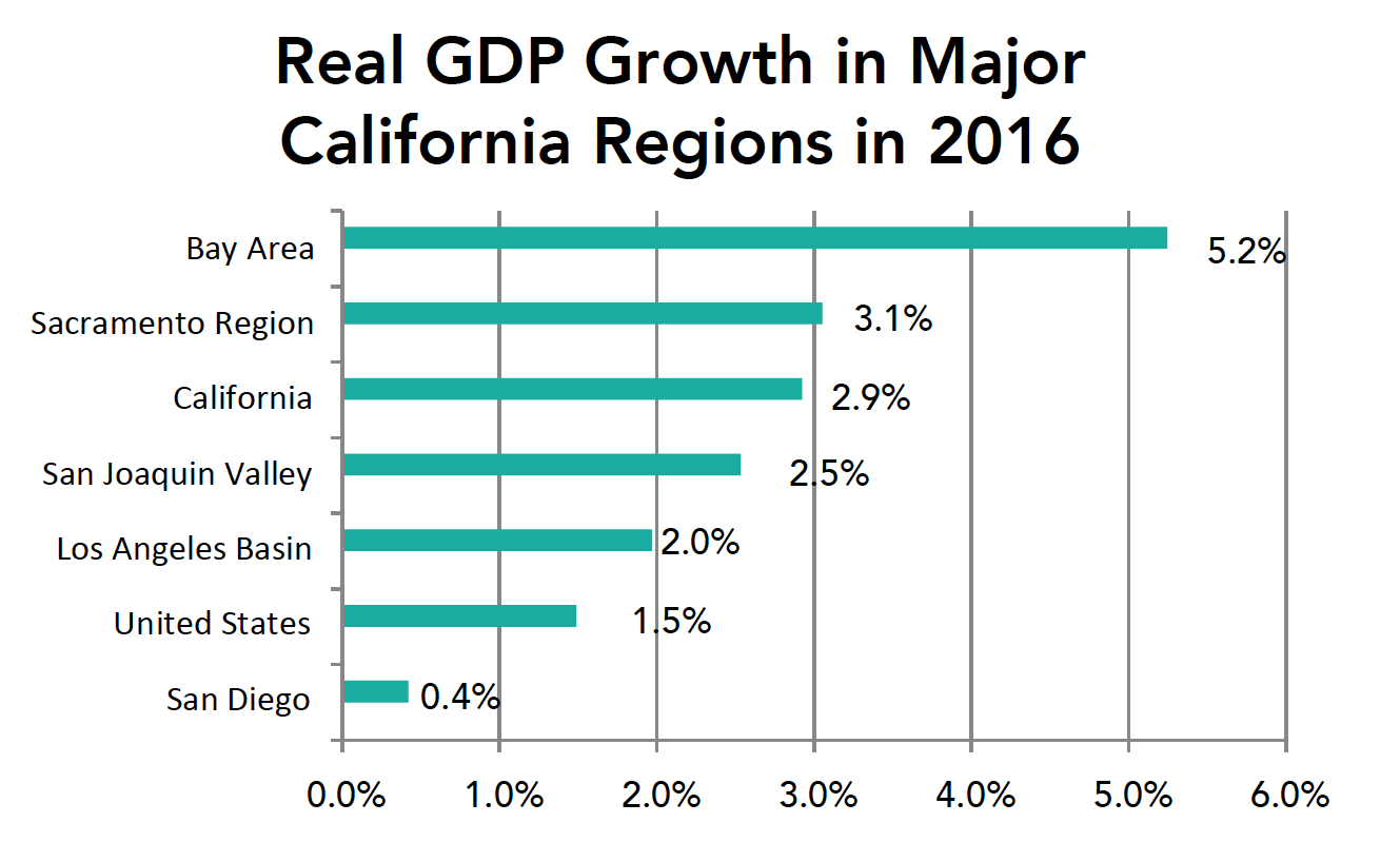 Bay Area GDP Watch Bay Area Council Economic Institute