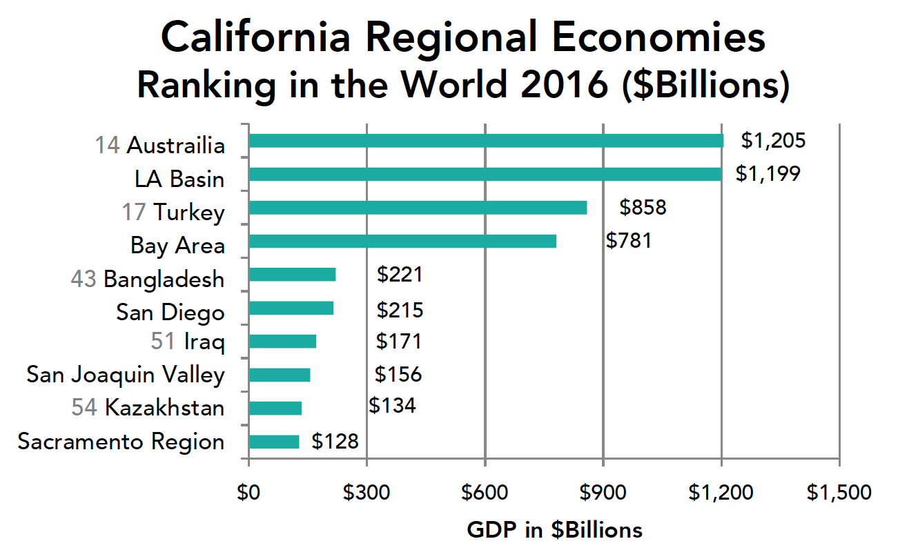 Bay Area GDP Watch Bay Area Council Economic Institute