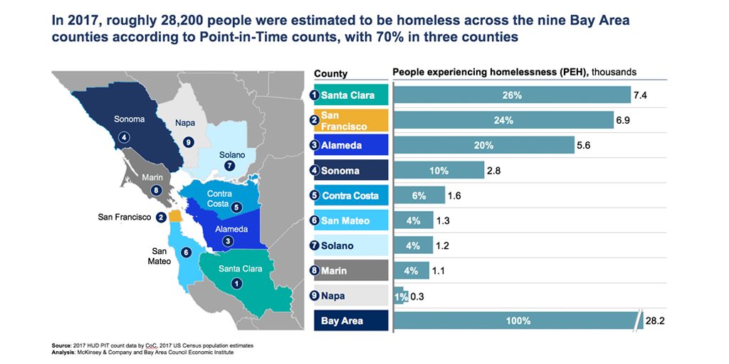 ¿Cuántas personas sin hogar hay en el Área de la Bahía de San Francisco?