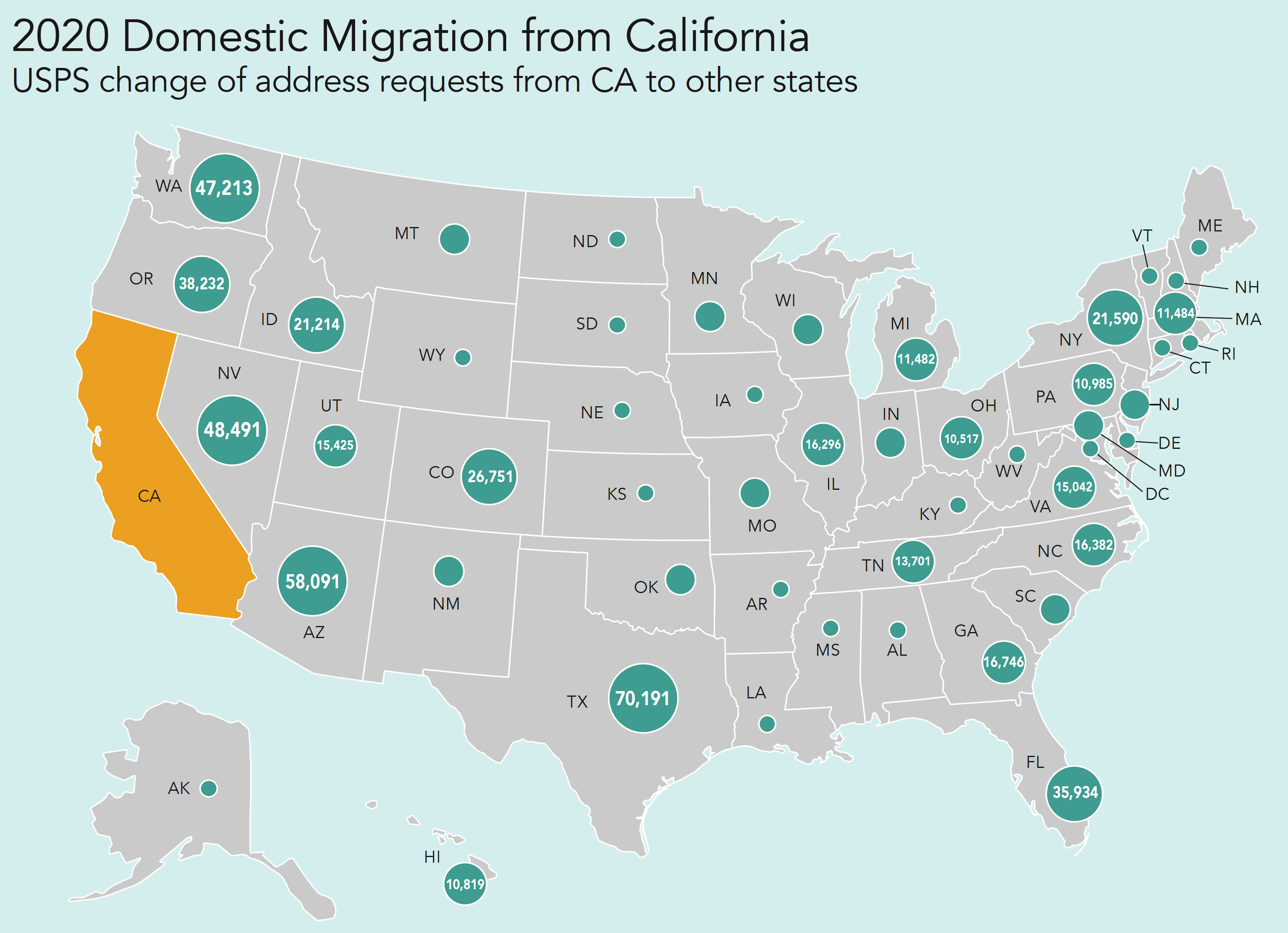 Californians on the Move Bay Area Council Economic Institute