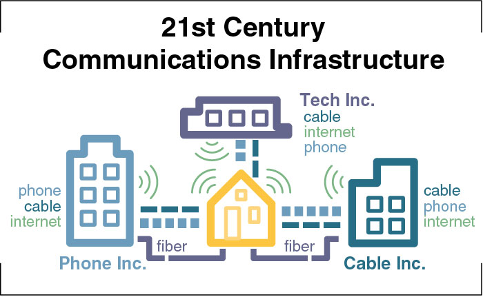 The 21st century has. 21st Century. 21 St Century age of communication. 21st Century communication. 21st Century - the "Century of communication".